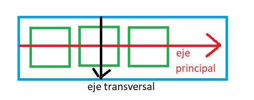 justify-content eje principal y eje transversal