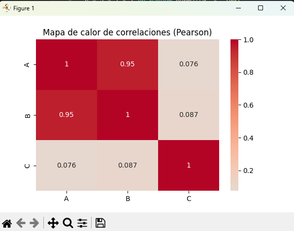 Mapa de calor de correlaciones
