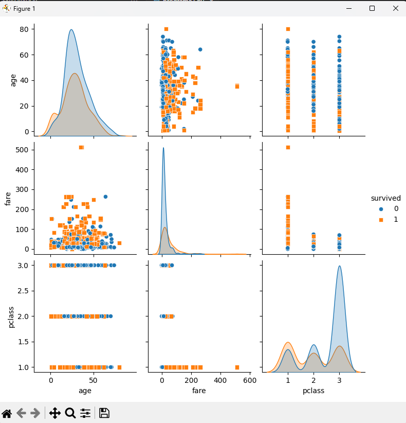 Pairplot de las variables del dataset Titanic