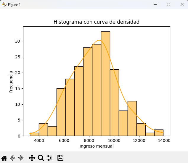 Histograma con curva de densidad KDE superpuesta