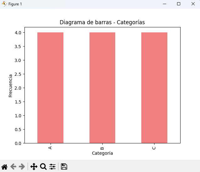 Diagrama de barras de frecuencias para variables categóricas