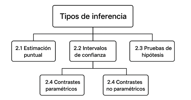 Ilustración de aplicaciones de la estadística