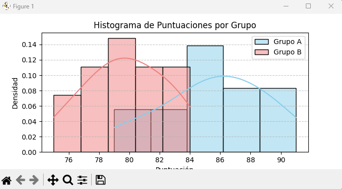 Ejemplo de visualización de datos con boxplots y histogramas.