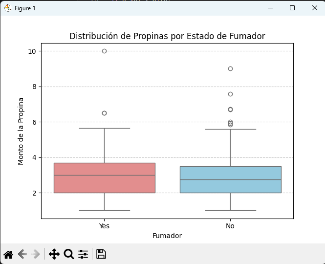 Visualización del dataset Tips.