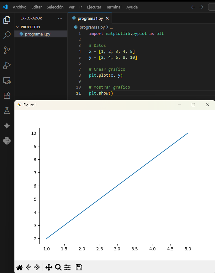 Grafico generado con Matplotlib