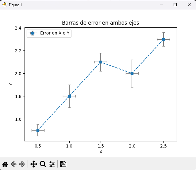 Diagrama de error con barras en X e Y