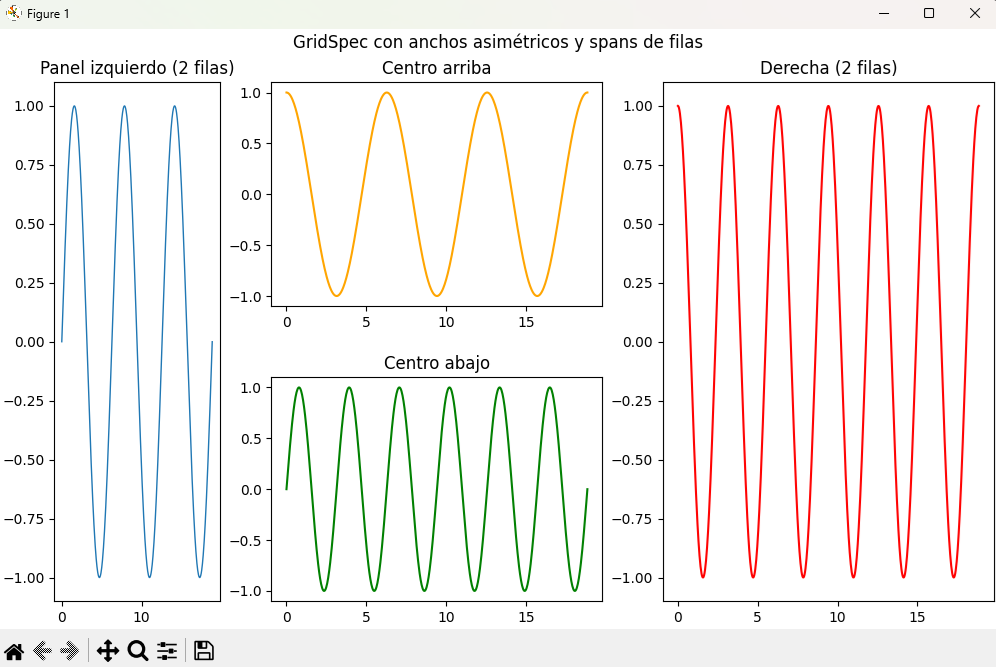 GridSpec con columnas asimetricas y spans