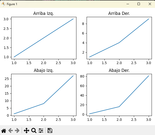 Ejemplo visual de subplots en Matplotlib
