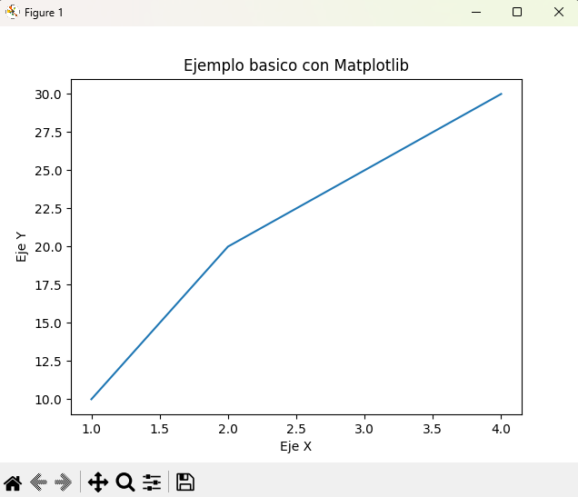 Grafico simple generado con Matplotlib