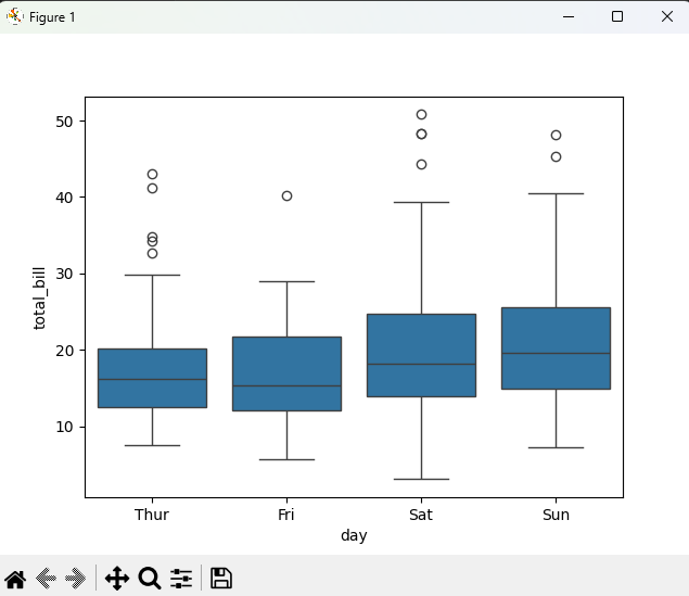 Boxplot generado con Seaborn