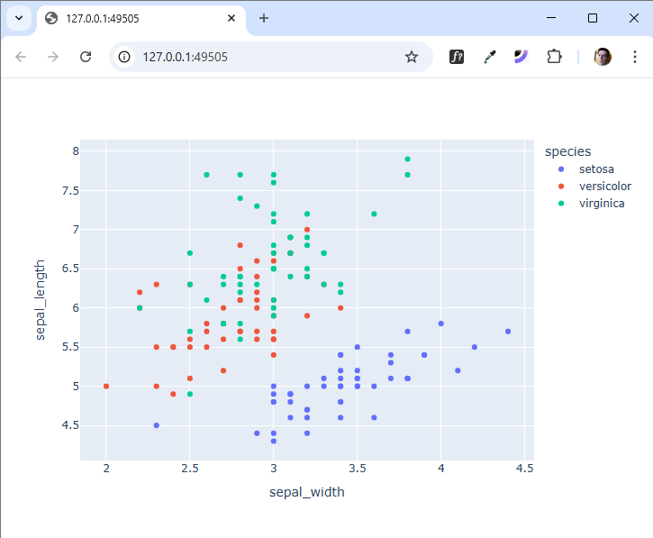 Dispersión interactiva con Plotly