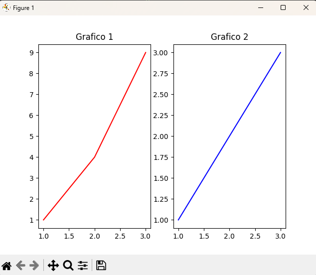 Comparación de dos subplots en Matplotlib