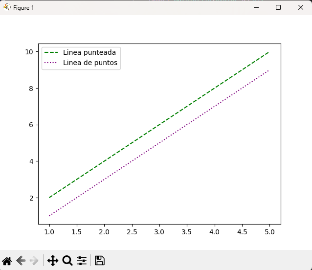 Ejemplo de estilos de línea en Matplotlib