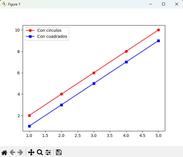 Uso de marcadores en Matplotlib