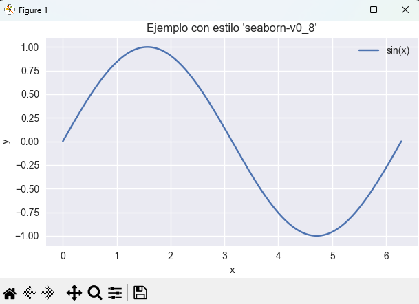 Seno con estilo seaborn-v0_8