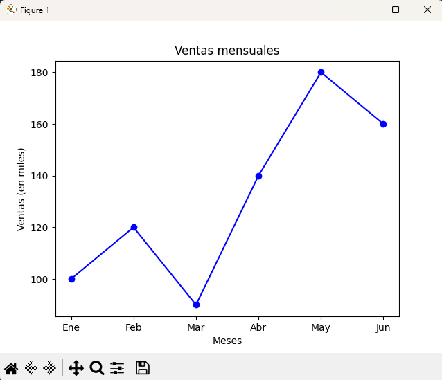 Salida del gráfico de líneas en Matplotlib