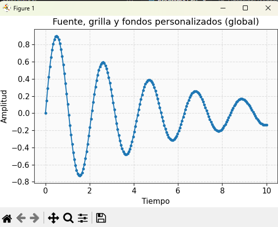 Configuración global de fuentes y fondos