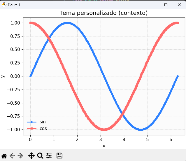 Tema personalizado aplicado con rc_context