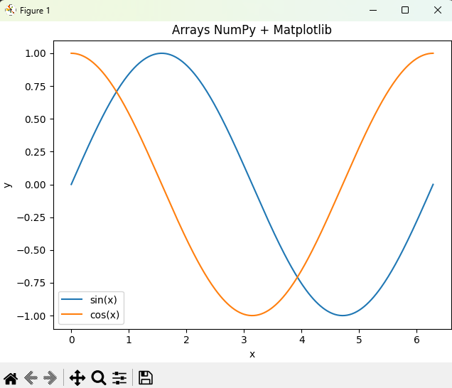 Arrays de NumPy graficados en Matplotlib