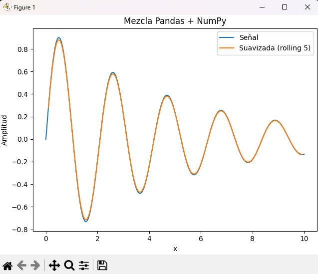 Señal y versión suavizada con Pandas