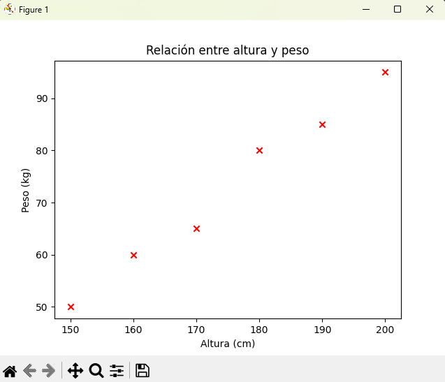Salida del diagrama de dispersión en Matplotlib