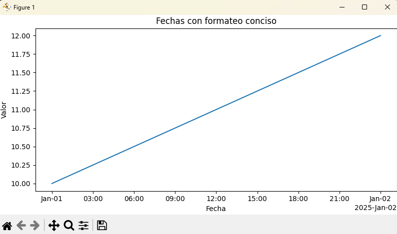 Fechas formateadas con ConciseDateFormatter