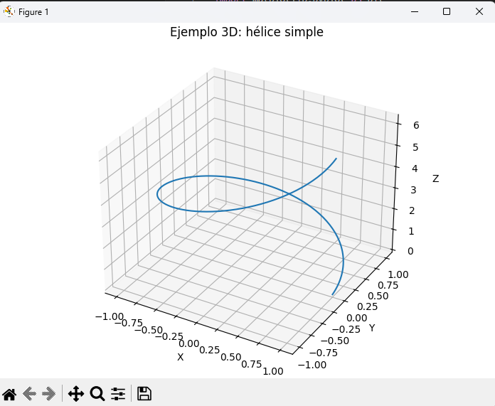 Ejemplo de hélice en 3D