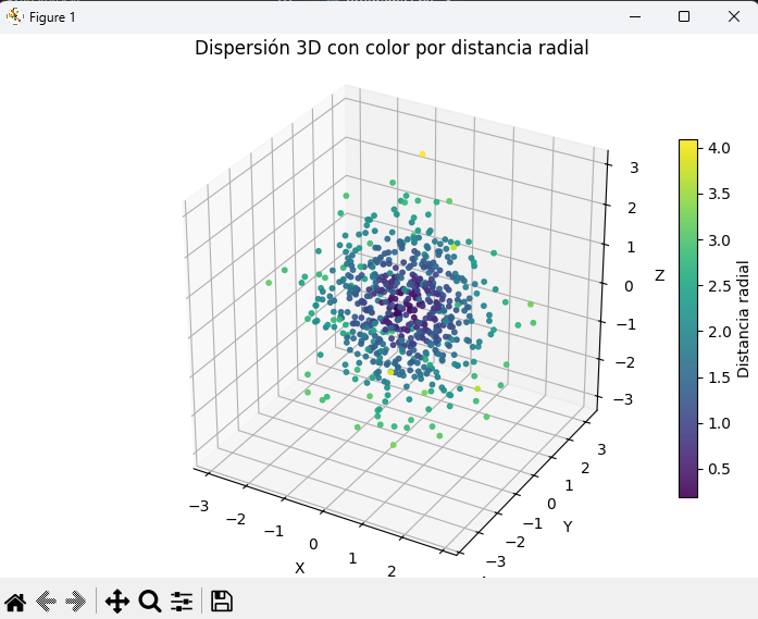 Dispersión 3D coloreada por distancia