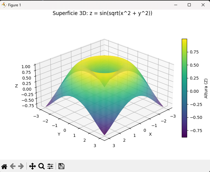 Superficie 3D sobre malla regular