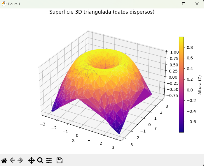 Superficie triangulada a partir de puntos dispersos