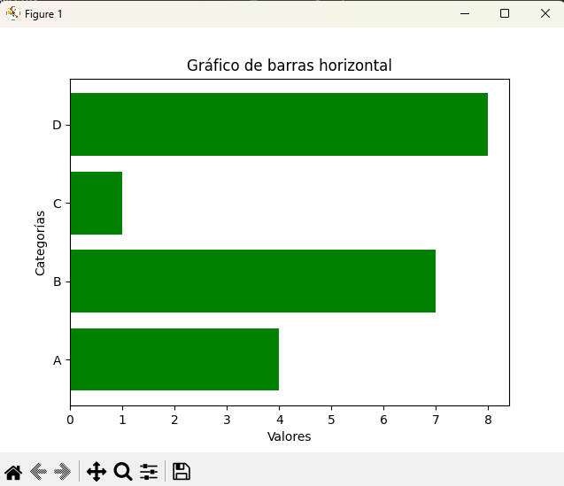 Resultado del gráfico de barras horizontales