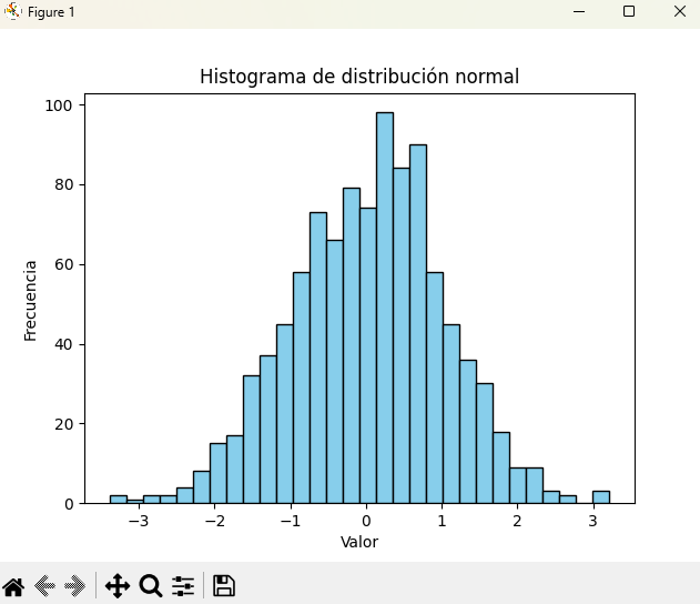 Histograma generado con Matplotlib
