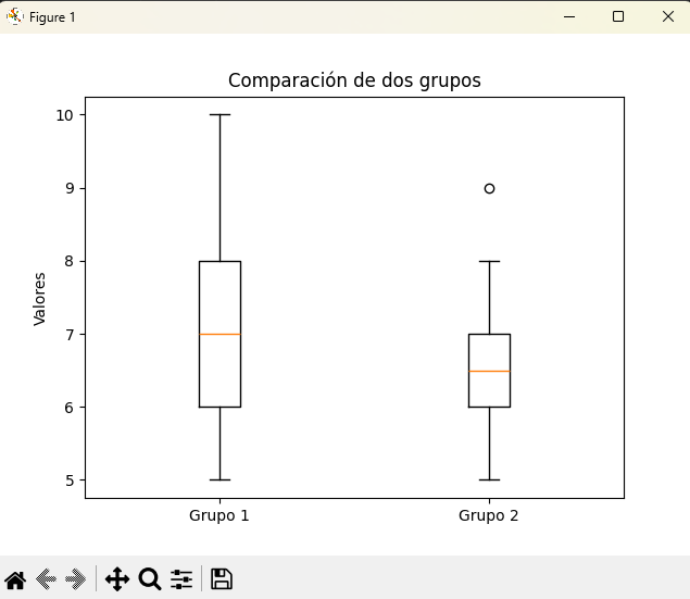 Boxplot comparativo en Matplotlib