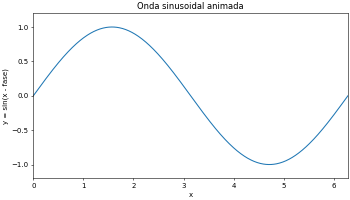 Animación de onda sinusoidal