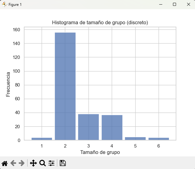 Distribucion acumulada con Seaborn