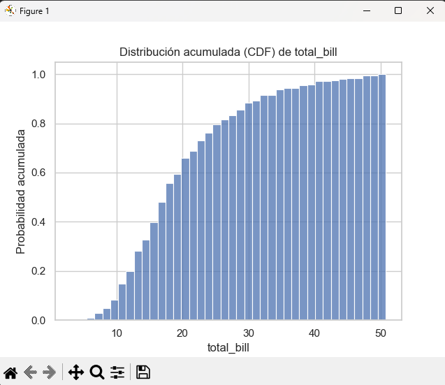Curvas KDE en Seaborn