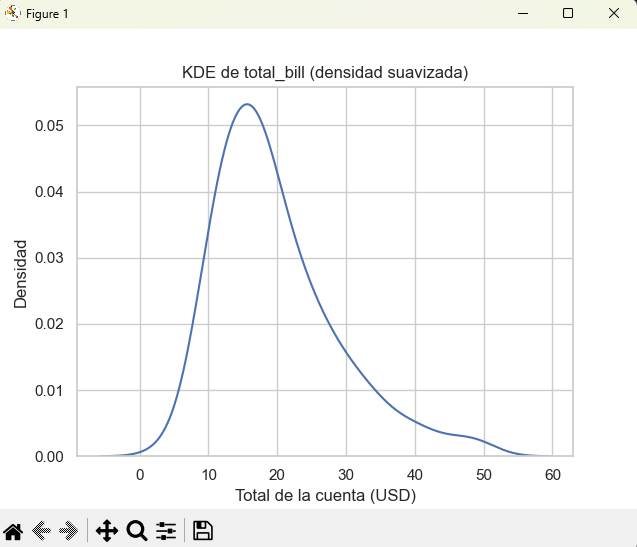 Ajustes de KDE en Seaborn