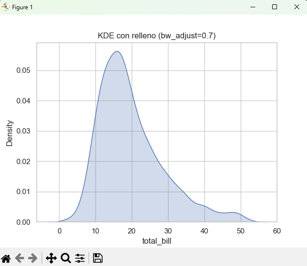 KDE por categoria en Seaborn