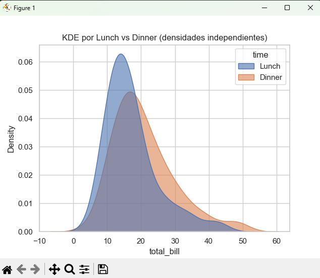 KDE acumulada en Seaborn