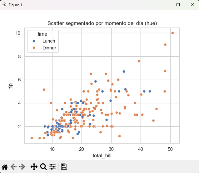 Scatter con jitter en Seaborn
