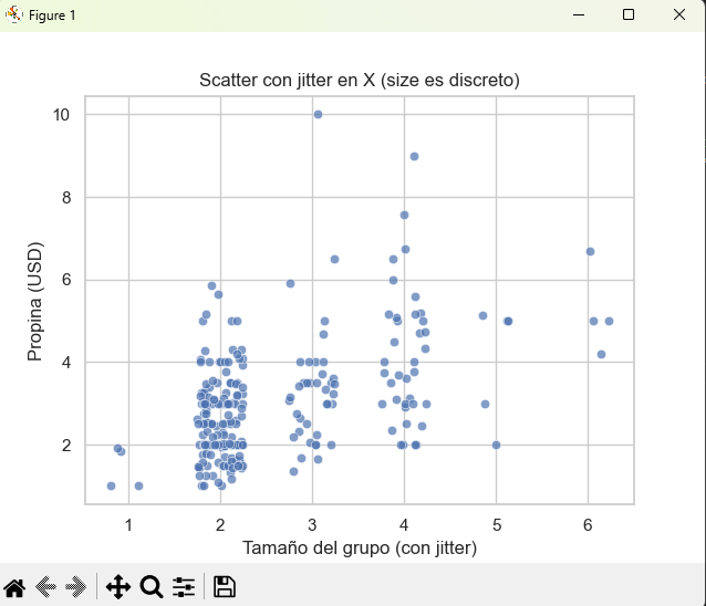Lineplot en Seaborn