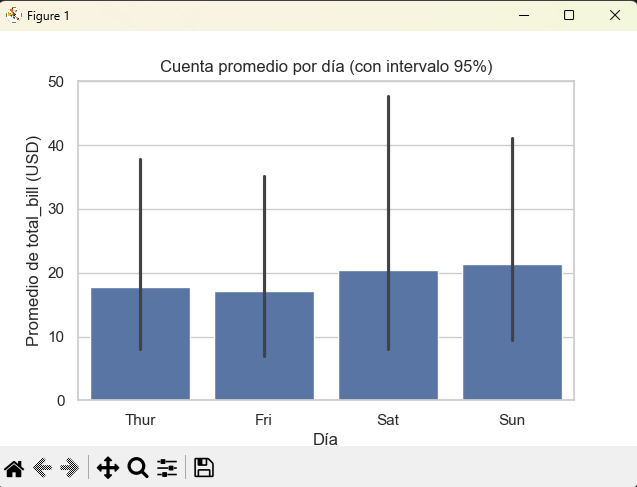 Gráfico de barras básico