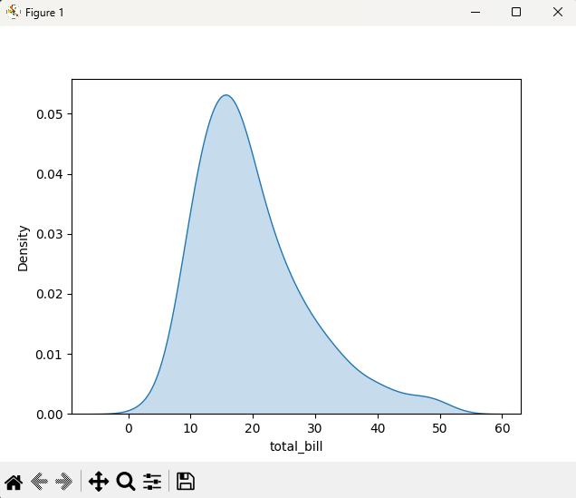 Combinando Seaborn con Matplotlib