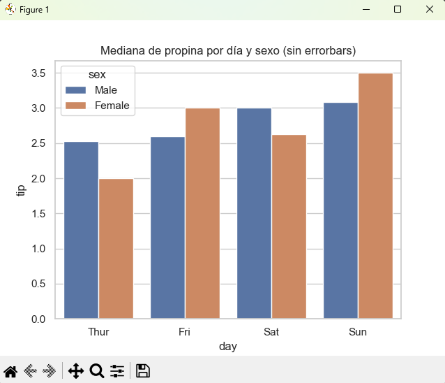 Gráfico de barras por subgrupo
