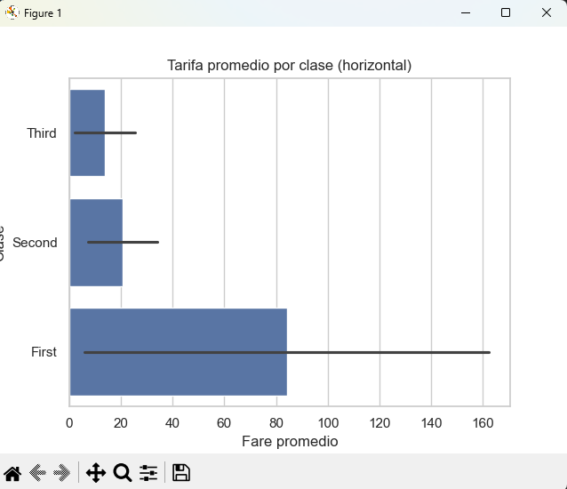 Gráfico de barras con orden y orientación