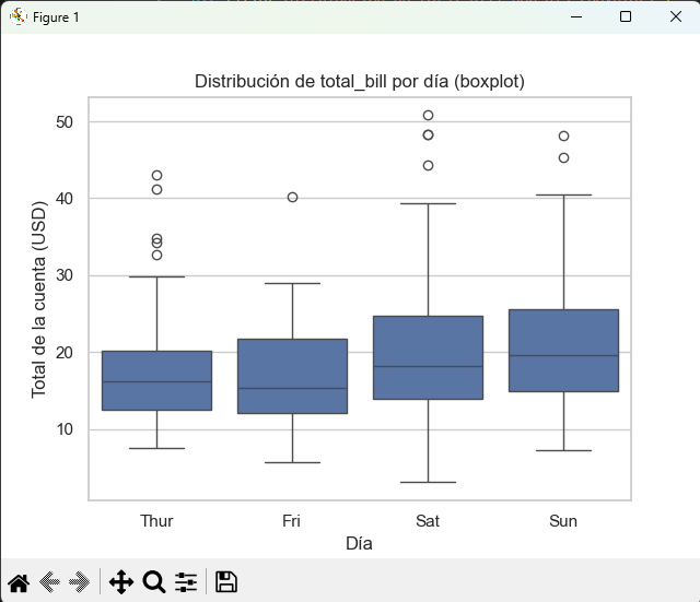 Boxplot básico