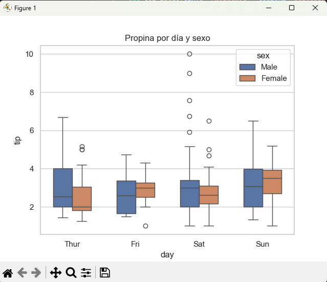 Boxplot por subgrupo