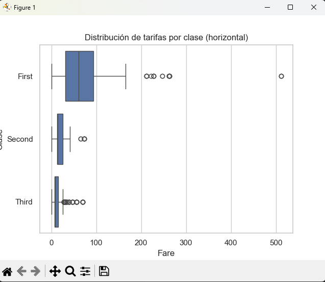 Boxplot horizontal