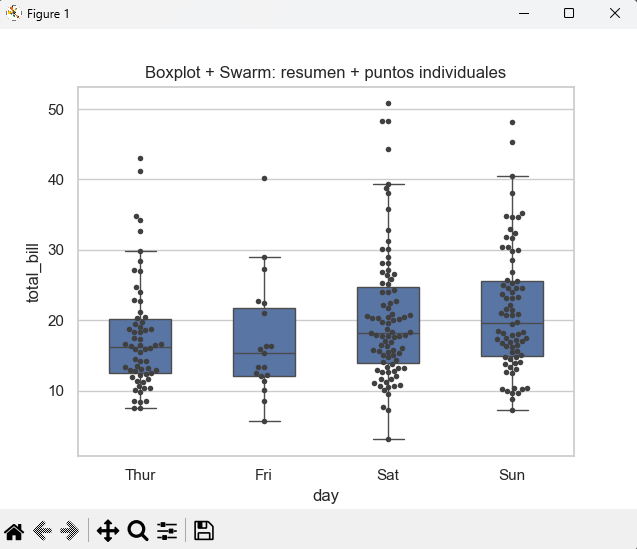 Violinplot horizontal con cut=0