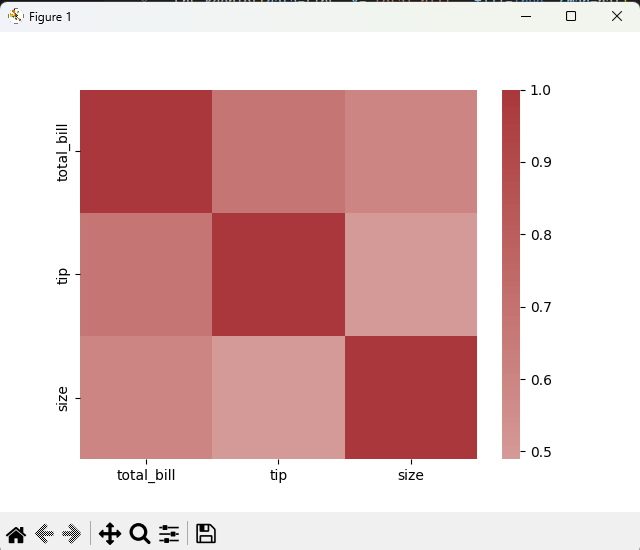 Ejemplo adicional con Matplotlib